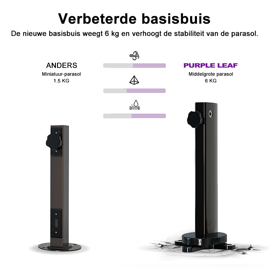 PURPLE LEAF Dubbel Top 270 x 330 / 270 x 365 / 300 x 365 / 300 x 400 cm Rechthoekige Outdoor Parasol