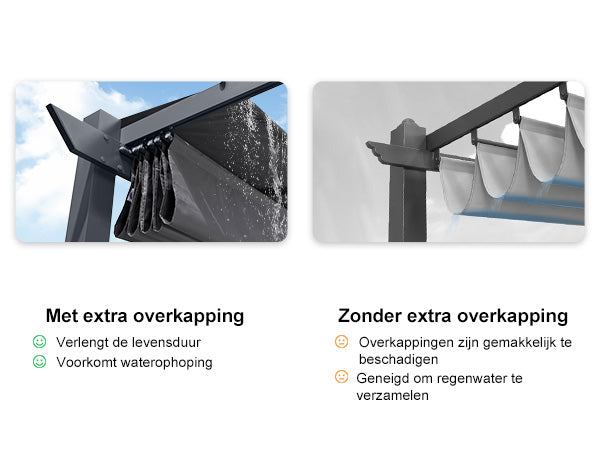 PURPLE LEAF Intrekbare aluminium buitenpergola met zonnescherm luifel, patio, achtertuin schuilplaats, metalen barbecue paviljoen-PRG