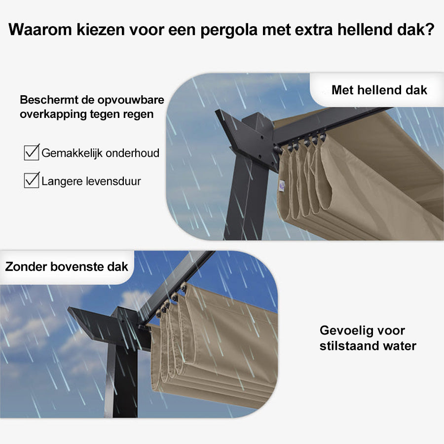 PURPLE LEAF Intrekbare aluminium buitenpergola met zonnescherm luifel, patio, achtertuin schuilplaats, metalen barbecue paviljoen-PRG