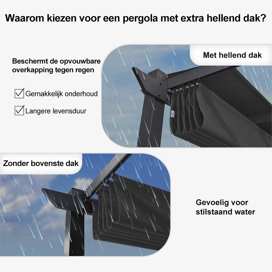 PURPLE LEAF Intrekbare aluminium buitenpergola met zonnescherm luifel, patio, achtertuin schuilplaats, metalen barbecue paviljoen-PRG