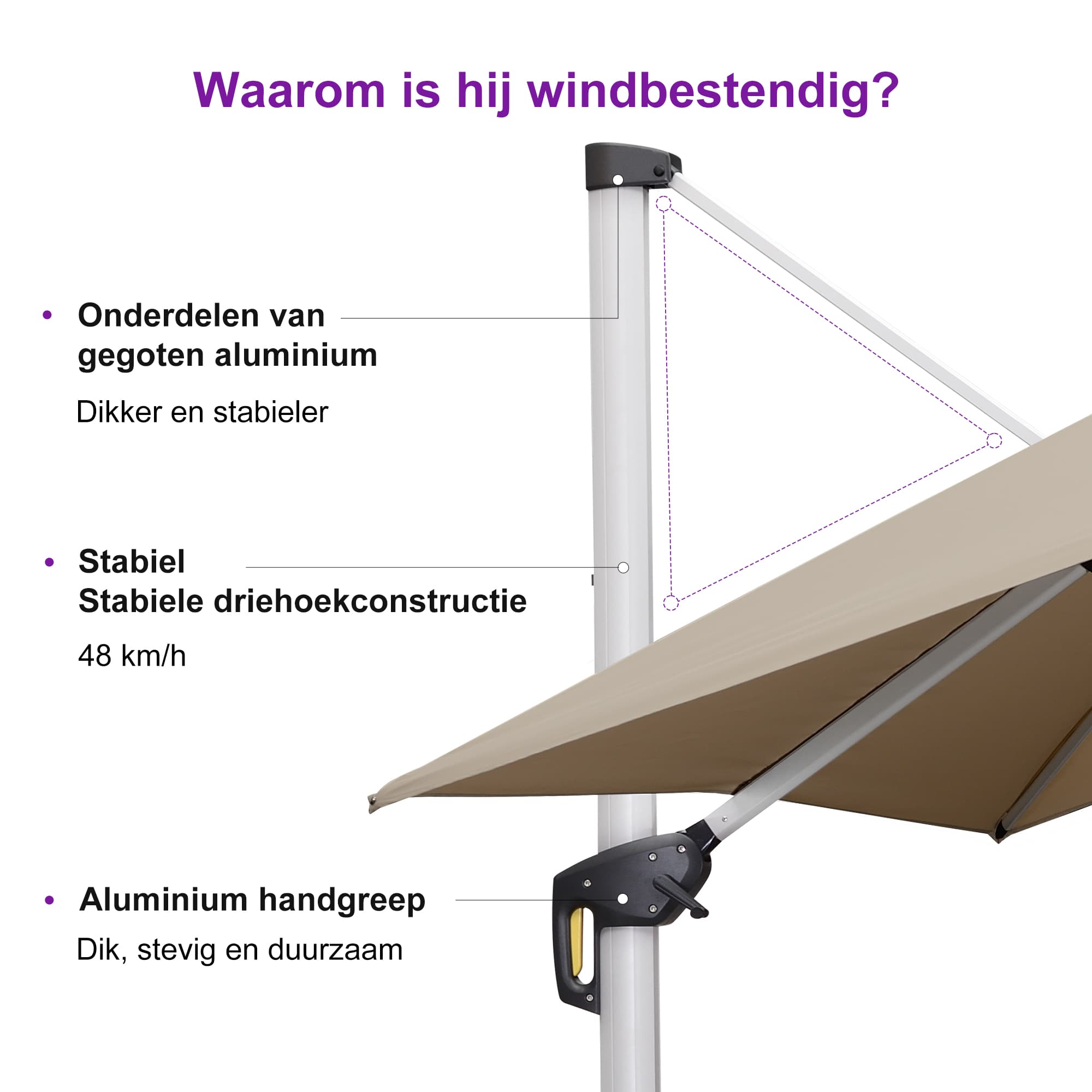 PURPLE LEAF Dubbele Top 360 Graden Rotatie 300x300cm/330x330cm/365x365 cm Vierkante Outdoor Tuin Parasol